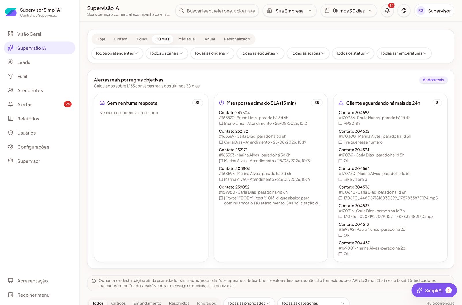 Tela de Supervisão IA do Supervisor Simpli AI com alertas por regras objetivas
